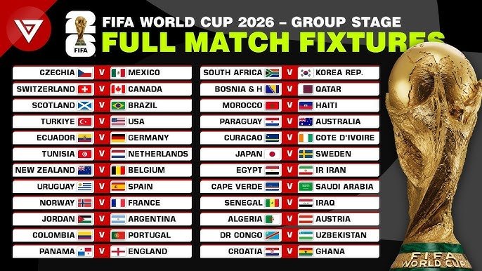 FIFA World Cup 2026